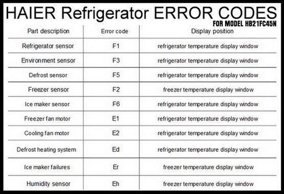 Haier Air Conditioner Error Code