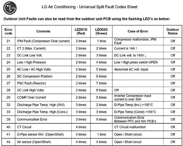 Lg Ac Error Code
