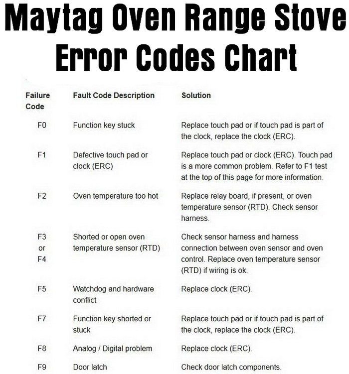 Maytag Stove Error Codes