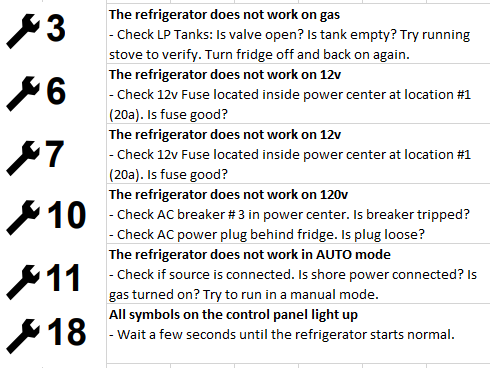 Norcold Rv Fridge Error Codes