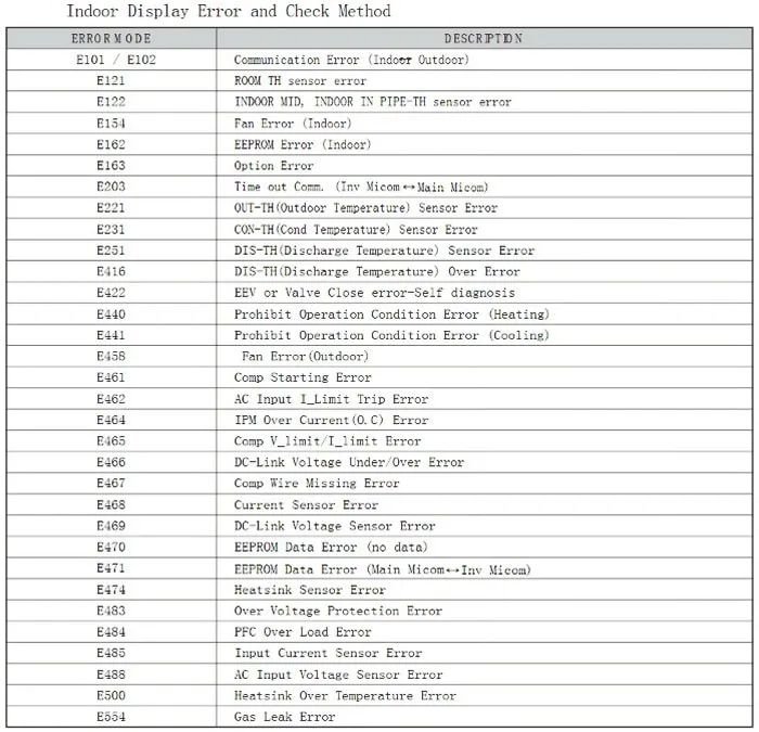 Samsung Air Conditioner Error Codes