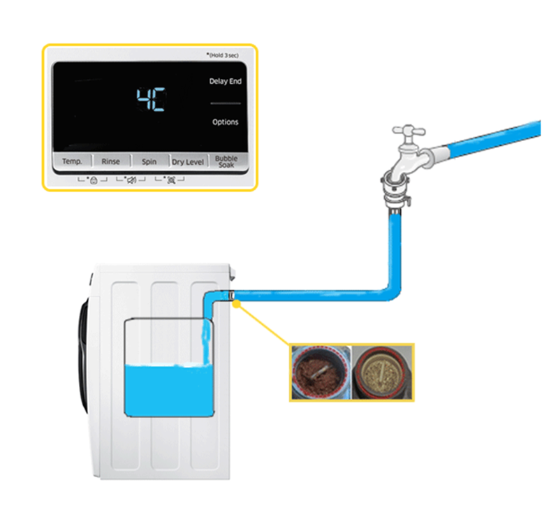 Samsung Washer Code 4C