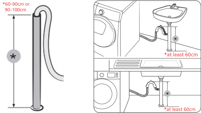 Samsung Washer Error Codes Se Or 5E