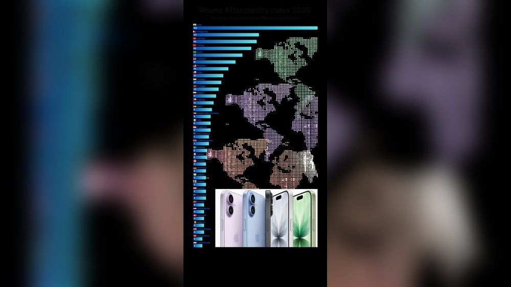 Iphone Affordability Index