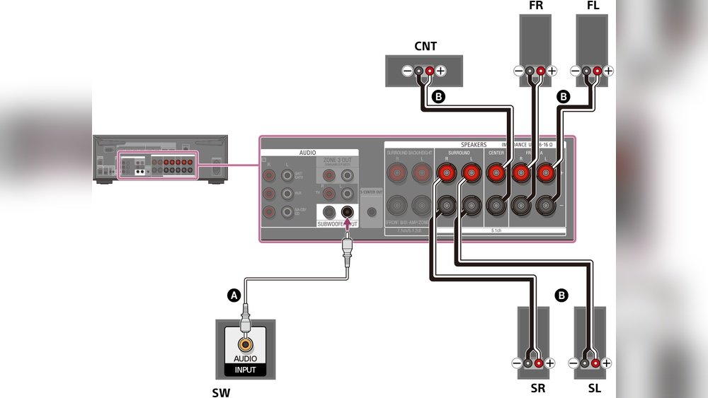 Using Center Channel Speaker Left Right